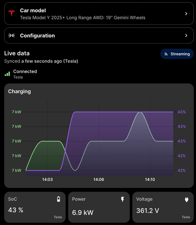 r/abetterrouteplanner - Charging curve with L2 - shows for short period of time and then disappears